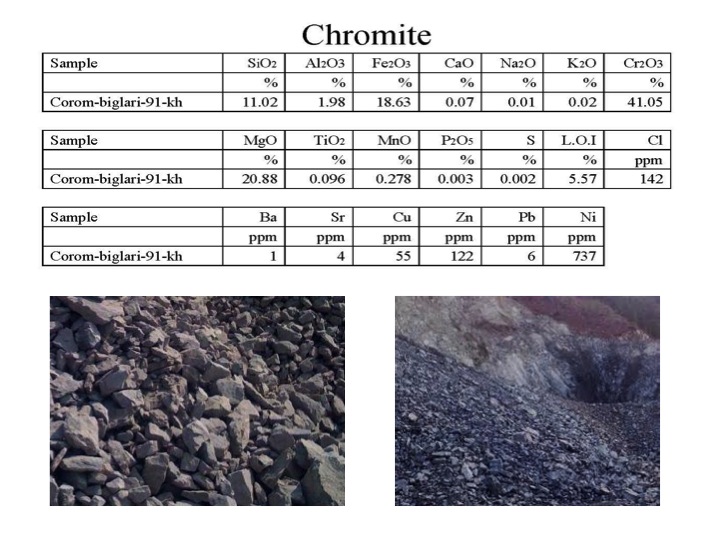 Totem International Raw Material